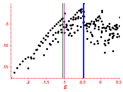 Strength function log